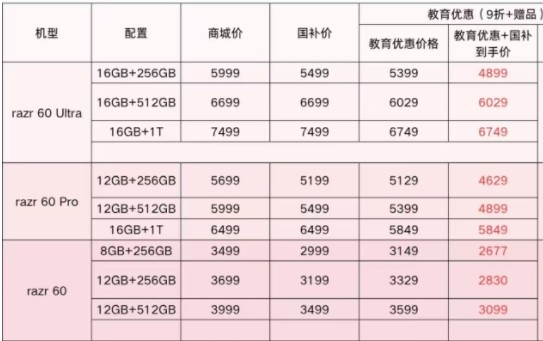 小折叠屏优惠多，校园顶流神器推荐