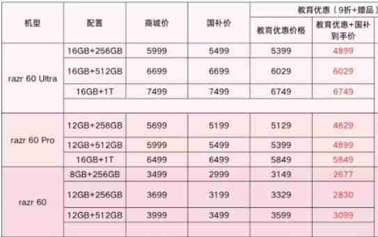 现在买折叠屏哪款有优惠？这款小折叠成了校园里的“顶流”神器