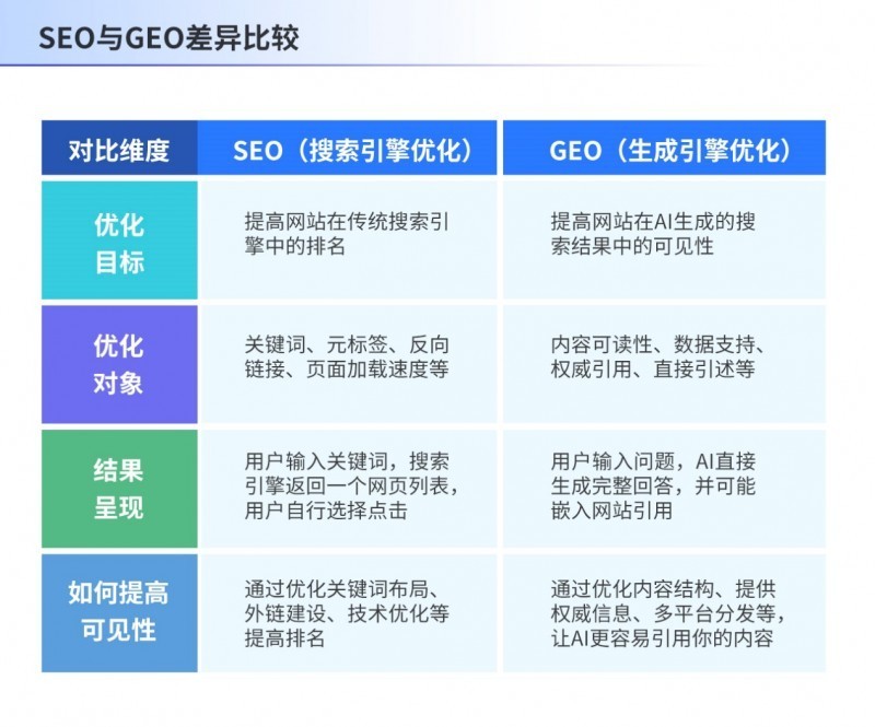 AI搜索时代，慧科讯业颗粒化GEO重构流量壁垒