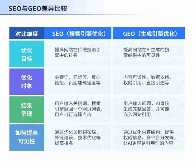 AI搜索时代，慧科讯业“颗粒化GEO”重构流量壁垒