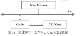 《软考高分必备！计算机系统核心全解：从CPU硬件组成到加密技术，5-6分速通攻略》【附真题解析】