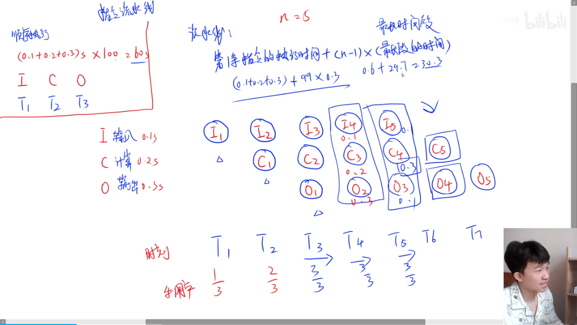 《软考高分必备！计算机系统核心全解：从CPU硬件组成到加密技术，5-6分速通攻略》【附真题解析】
