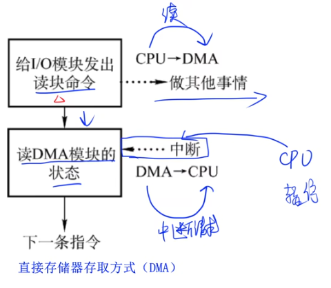 《软考高分必备！计算机系统核心全解：从CPU硬件组成到加密技术，5-6分速通攻略》【附真题解析】