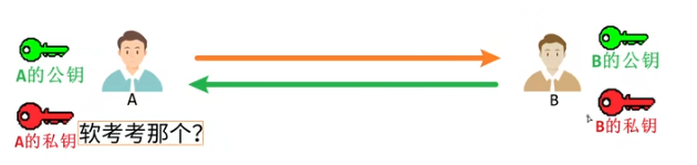 《软考高分必备！计算机系统核心全解：从CPU硬件组成到加密技术，5-6分速通攻略》【附真题解析】