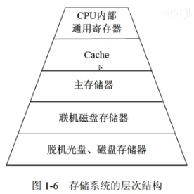 《软考高分必备！计算机系统核心全解：从CPU硬件组成到加密技术，5-6分速通攻略》【附真题解析】