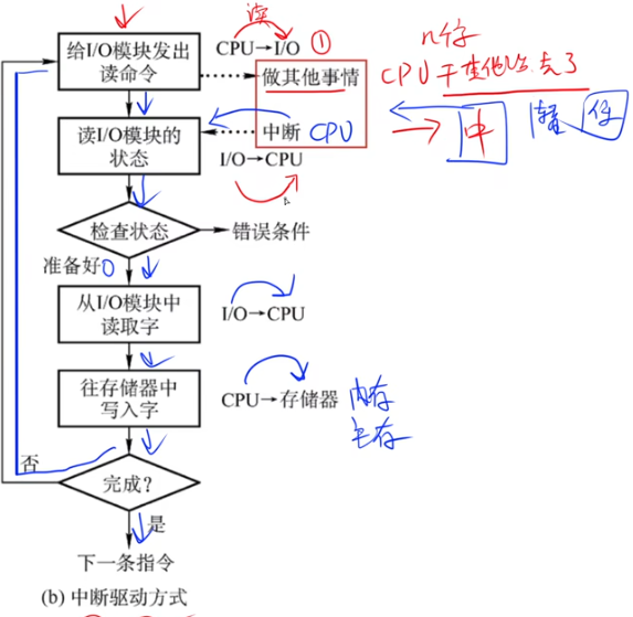 《软考高分必备！计算机系统核心全解：从CPU硬件组成到加密技术，5-6分速通攻略》【附真题解析】