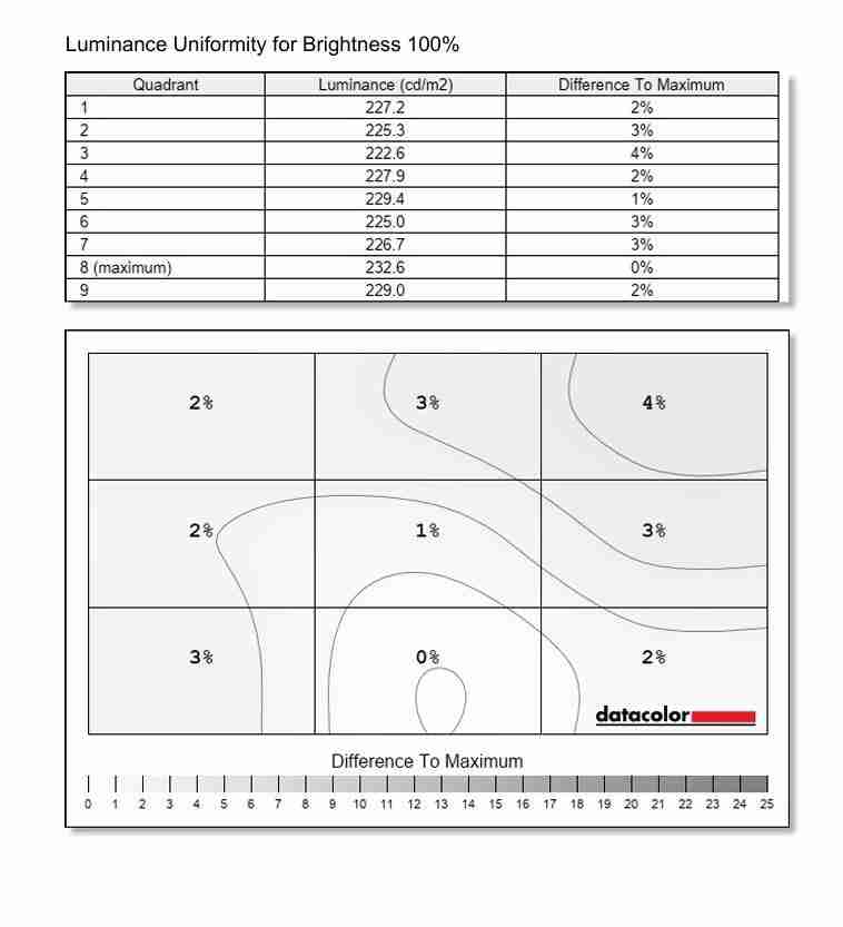  技嘉 MO27Q28G 显示器评测：第四代 OLED 电竞旗舰，高画质高刷新体验 