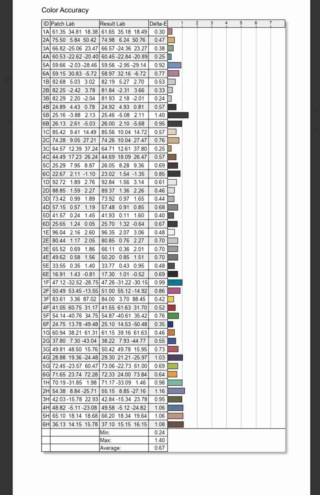  技嘉 MO27Q28G 显示器评测：第四代 OLED 电竞旗舰，高画质高刷新体验 