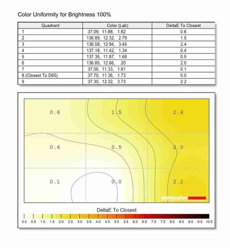  技嘉 MO27Q28G 显示器评测：第四代 OLED 电竞旗舰，高画质高刷新体验 