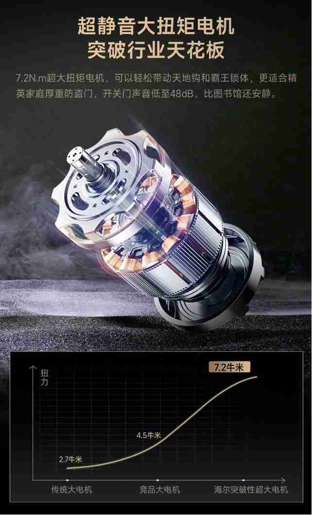 安全，只是它的起点！深度体验海尔金吾卫S900智慧门锁