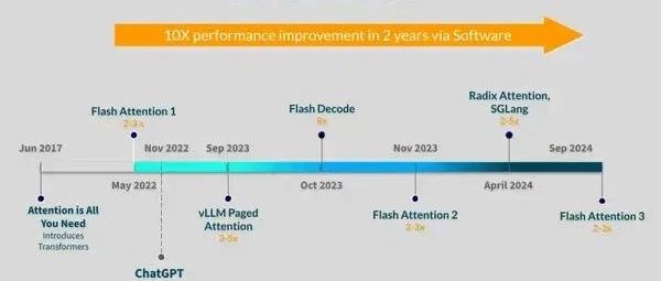 AI如何重塑软硬件开发模式？