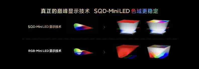  打破十年色域僵局，全球首款 SQD-Mini LED 机皇 TCL X11L 来了！
