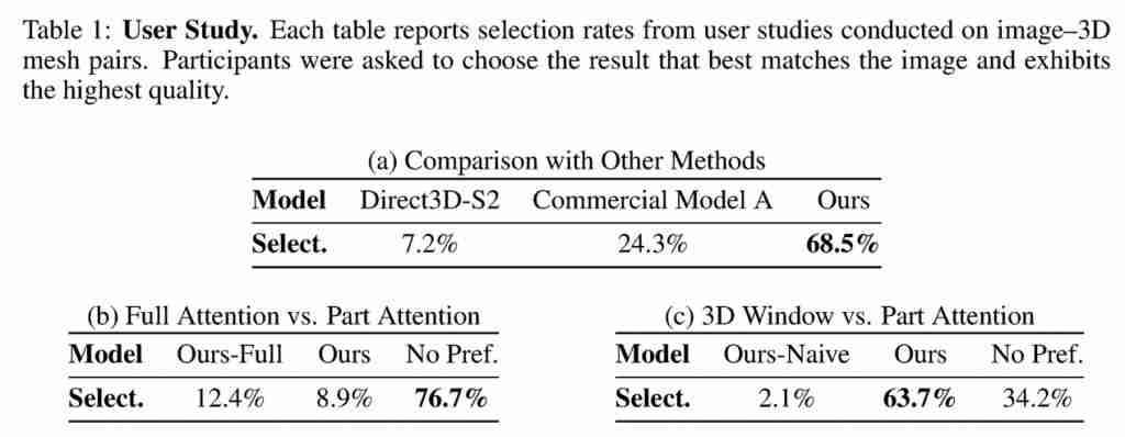  刷新 3D 生成上限！一键生成精细到毛发的 3D 资产 
