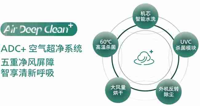 双重殊荣加冕,飞利浦空调荣膺红顶奖提名及红顶公益奖
