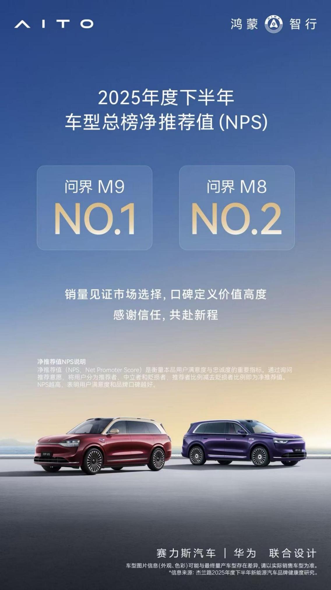 杰兰路车型NPS榜单公布：问界M8首度参评位列第二