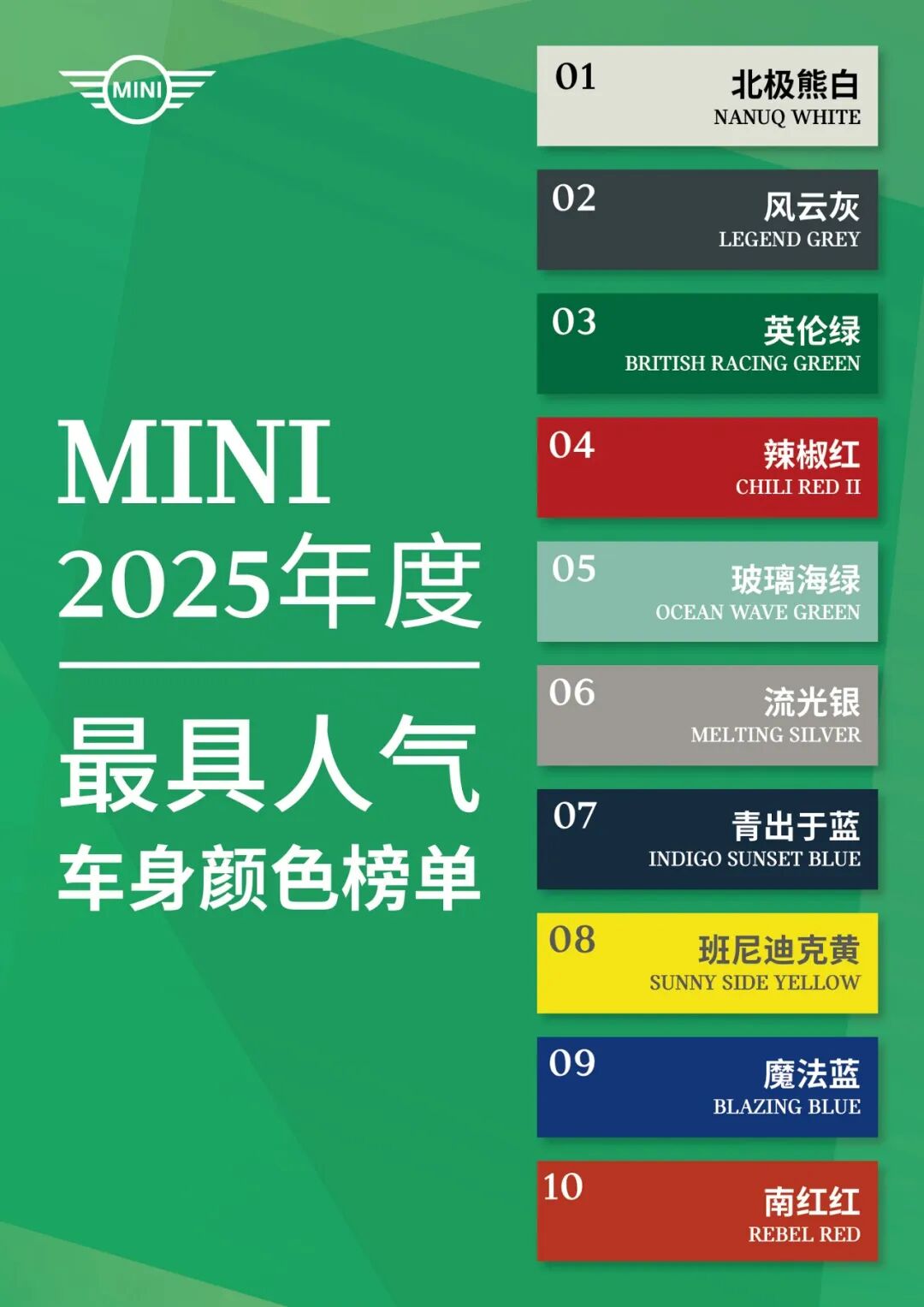 MINI 发布 2025 年度人气车身颜色榜单