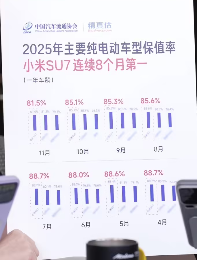徐洁云回应网传“小米在二手市场一塌糊涂”：车商为引流制造焦虑