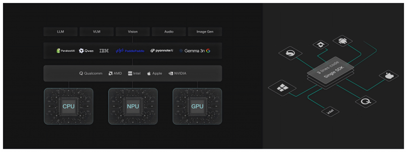 硅谷NexaAI发布端侧AI新方案