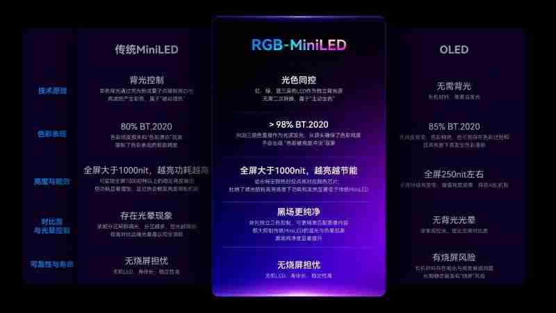 HKC发布首款RGB-MiniLED显示器M10Ultra，中国高端显示产业进入快车道