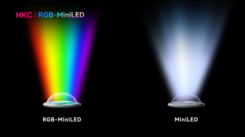 HKC发布首款RGB-MiniLED显示器M10Ultra，中国高端显示产业进入快车道