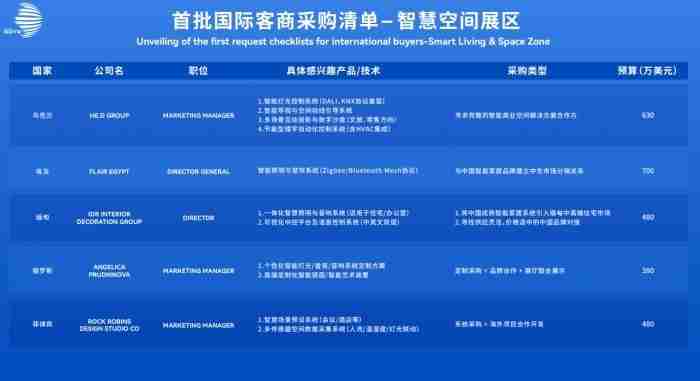 ISSE国际智慧空间展览会9月杭州首秀!