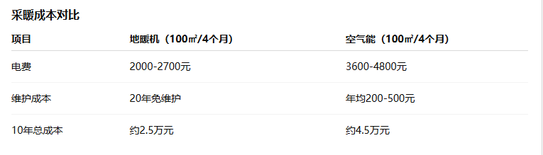 地暖机比空气能更省电的深度分析