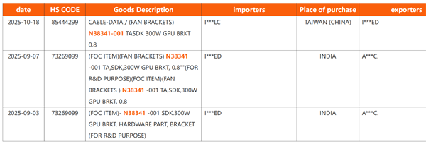 Intel显卡第一次冲击高端！功耗直达300W