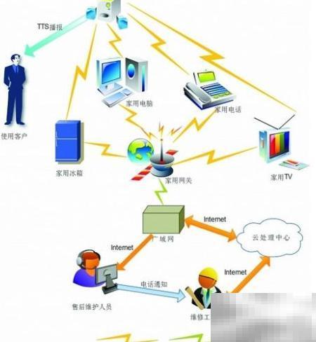 物联网RFID应用实战