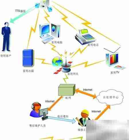 物联网RFID应用实战