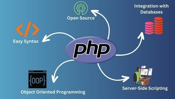 如何用PHP读取本地文件内容_PHP读取文件操作步骤【教程】