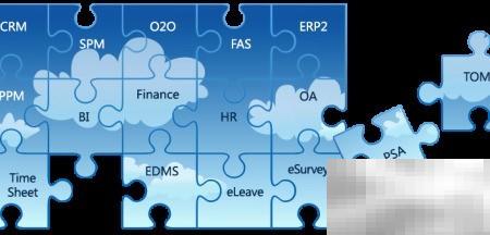 企业管理软件引领未来变革