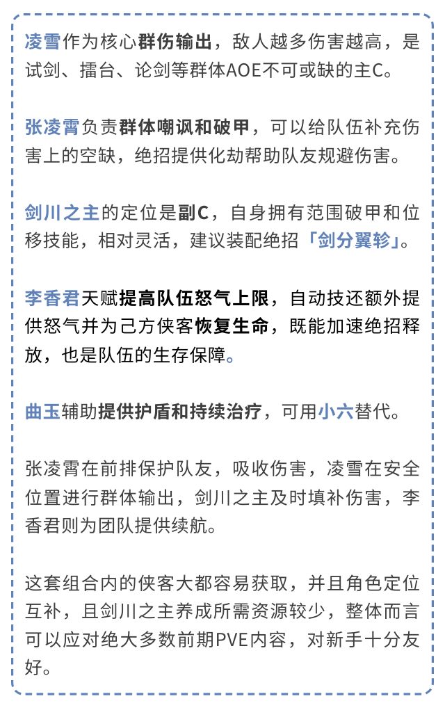 《对决！剑之川》常用阵容推荐