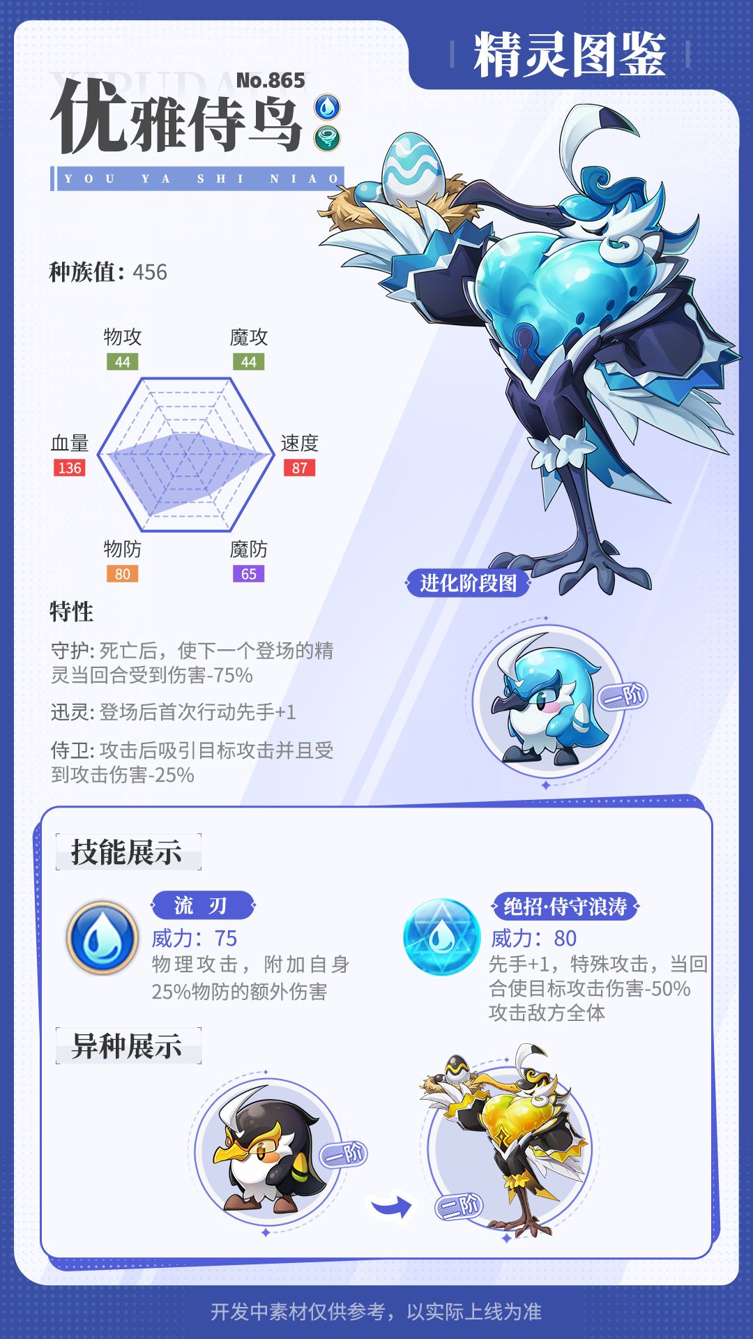 《西普大陆》优雅侍鸟精灵获取方法