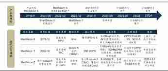 玄戒芯片与麒麟芯片哪个好
