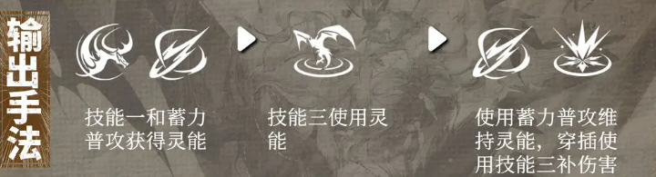 《辉烬》伊莱莎强度介绍