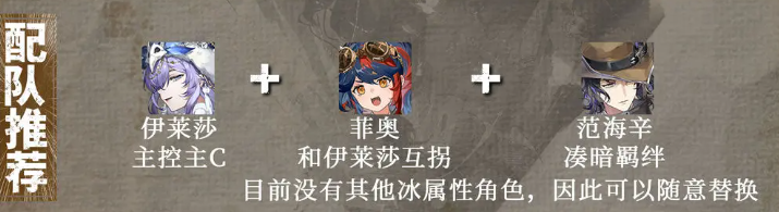 《辉烬》伊莱莎强度介绍