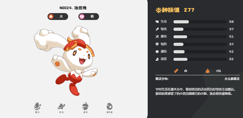 《洛克王国:世界》治愈兔介绍