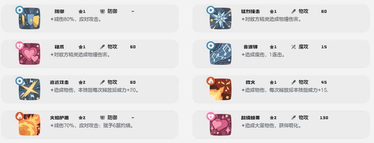 《洛克王国:世界》治愈兔介绍