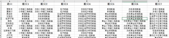 《大航海时代：起源》船只系统玩法及选择解析 