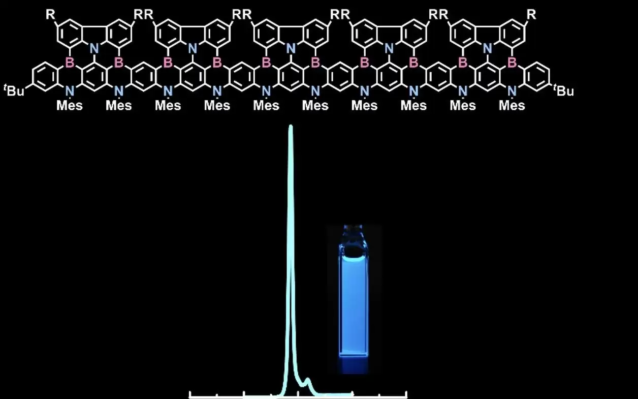 新型有机分子实现超窄带发光