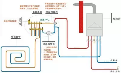 天正暖通地暖盘管怎么画-天正暖通地暖设计一键排管教程