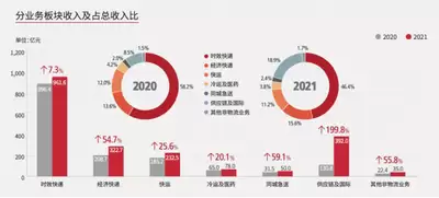 顺丰小哥如何查看当月排名-顺丰小哥业务排名及数据看板查看方法