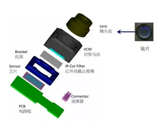 为什么从iPhone 6开始苹果摄像头就开始凸起了? 为什么从iPhone 6开始苹果摄像头就开始凸起了?