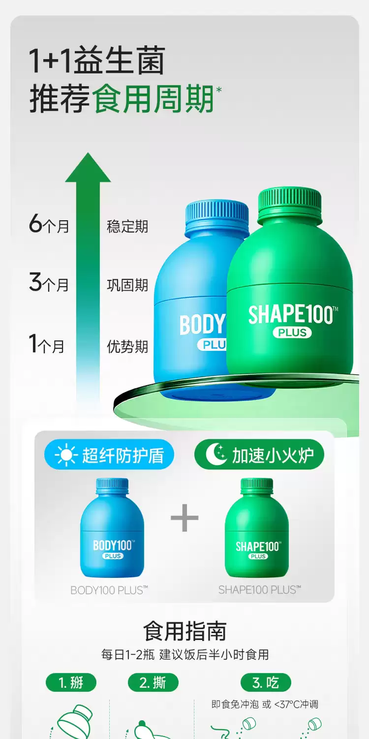 吃多了怕胖怎么办？肠道菌群影响热量摄入与代谢，体重管理益生菌挑选指南