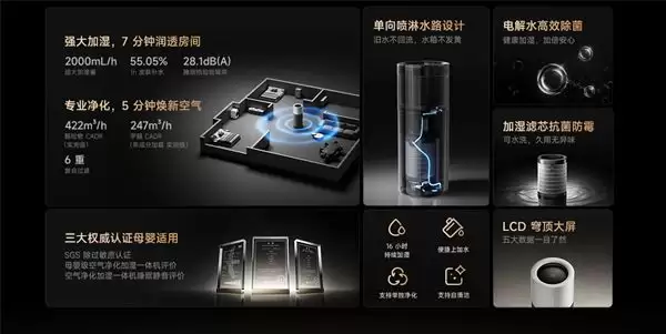 小米米家净化加湿器3 Pro预售：2149元 净化加湿一台搞定