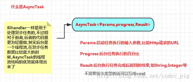 3.7 AsyncTask异步任务