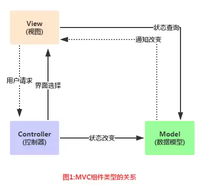 2.4.4 Adapter基础讲解