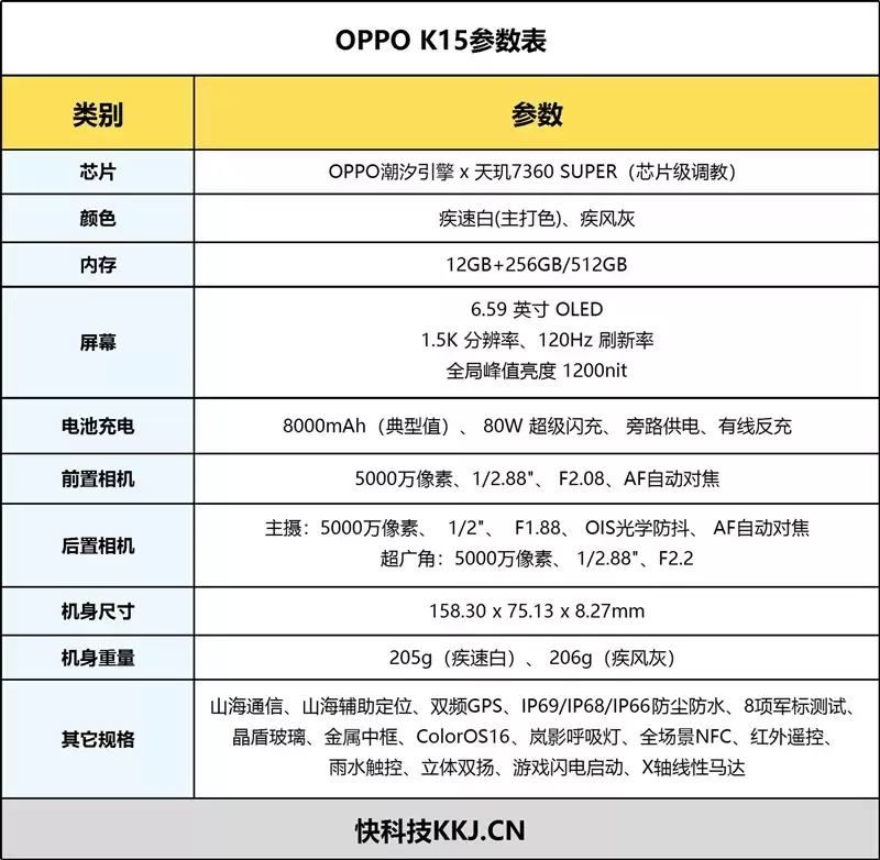 8000mAh+主动散热风扇!OPPO K15手机评测:2K档真正实用的那一台