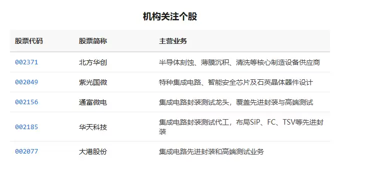 《集成电路布图设计保护条例》修订公布， 下游封测厂商或受益芯片设计需求增长丨盘前线索