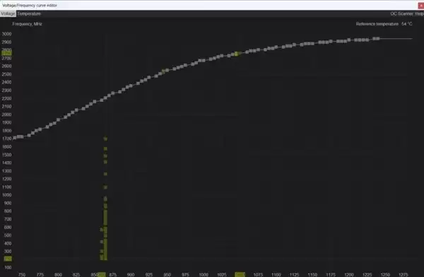 MSI Afterburner将推电压/频率热图功能，精